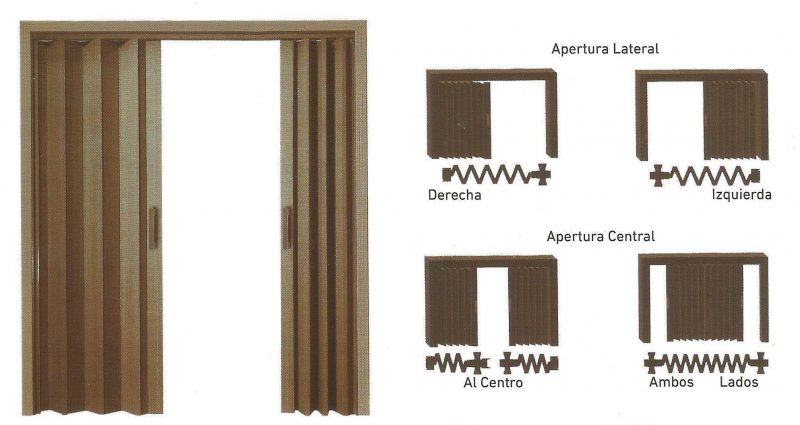 aperturas